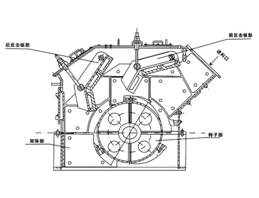 反击式破碎机
