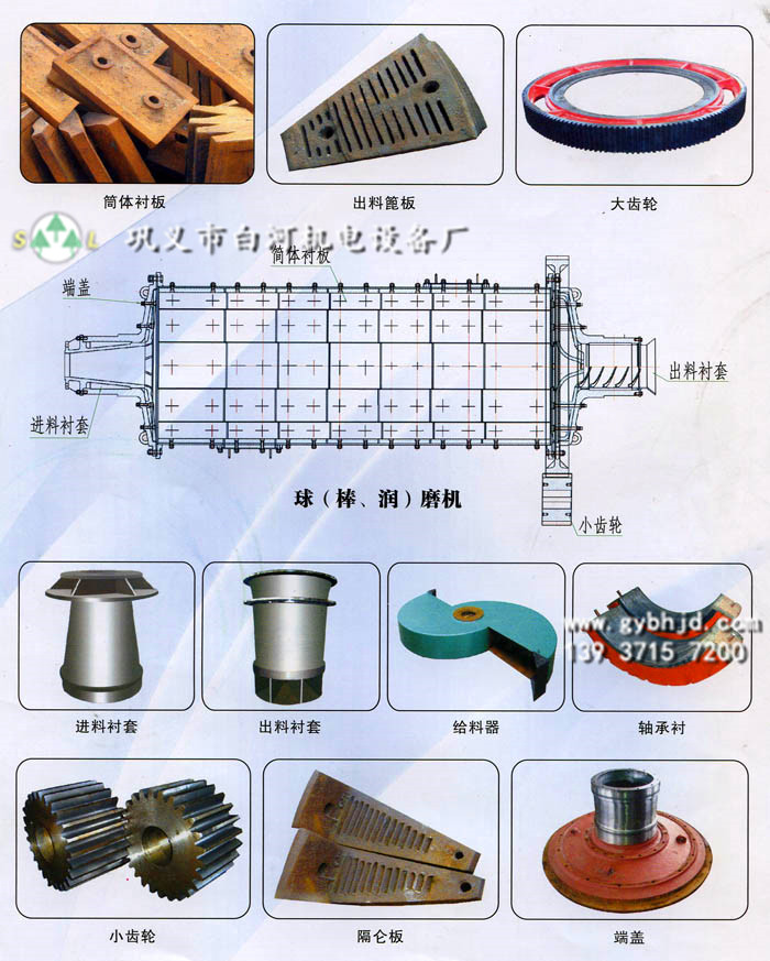 球磨机配件